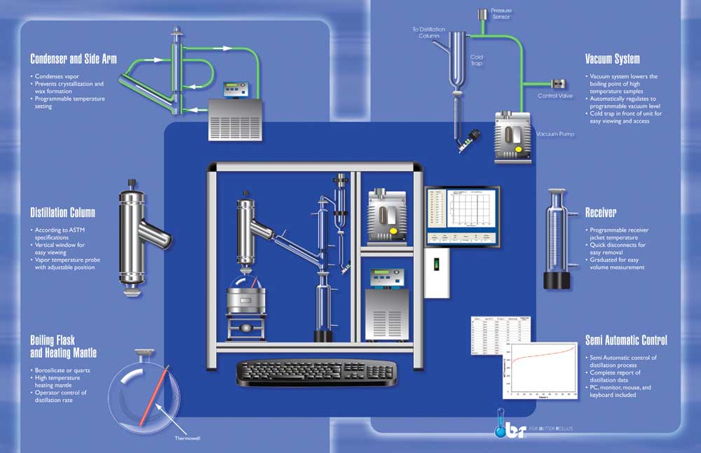 ASTM D1160 Semi-automatic Vacuum Distillation